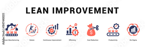 Lean Improvement Modern and clean web banner illustration featuring thematic icons for visual communication