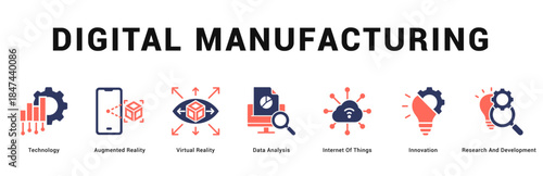 Digital Manufacturing Modern and clean web banner illustration featuring thematic icons for visual communication
