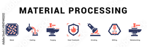 Material Processing Modern and clean web banner illustration featuring thematic icons for visual communication