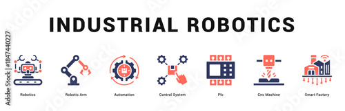 Industrial Robotics Modern and clean web banner illustration featuring thematic icons for visual communication
