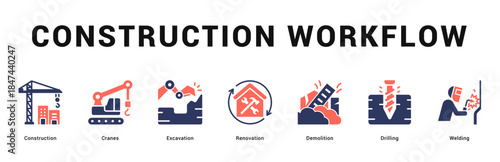 Construction Workflow Modern and clean web banner illustration featuring thematic icons for visual communication