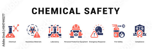 Chemical Safety Modern and clean web banner illustration featuring thematic icons for visual communication
