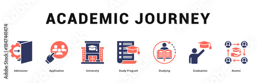 Academic Journey Modern and clean web banner illustration featuring thematic icons for visual communication