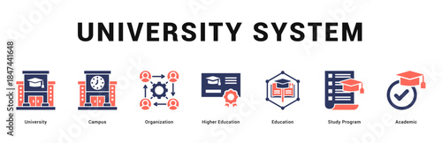 University System Modern and clean web banner illustration featuring thematic icons for visual communication