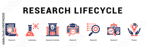 Research Lifecycle Modern and clean web banner illustration featuring thematic icons for visual communication