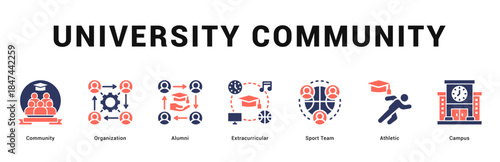 University Community Modern and clean web banner illustration featuring thematic icons for visual communication