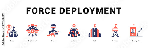 Force Deployment Modern and clean web banner illustration featuring thematic icons for visual communication