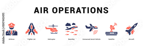 Air Operations Modern and clean web banner illustration featuring thematic icons for visual communication