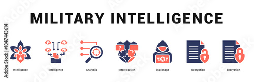 Military Intelligence Modern and clean web banner illustration featuring thematic icons for visual communication