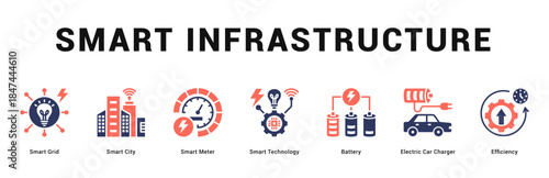 Smart Infrastructure Modern and clean web banner illustration featuring thematic icons for visual communication