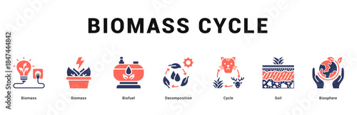 Biomass Cycle Modern and clean web banner illustration featuring thematic icons for visual communication
