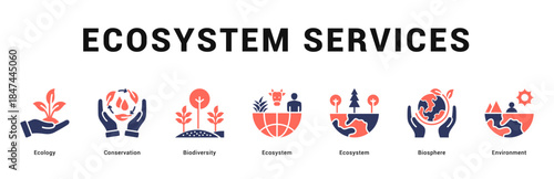 Ecosystem Services Modern and clean web banner illustration featuring thematic icons for visual communication