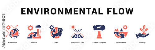 Environmental Flow Modern and clean web banner illustration featuring thematic icons for visual communication