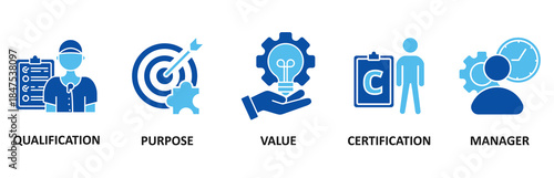Asset manager banner web icon set In Blue Style vector illustration foricon of qualification, purpose, value, certification and manager