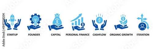 Bootstrapping banner web icon set In Blue Style vector illustration foricon of startup, founder, capital, personal finance, cashflow, organic growth, and iteration