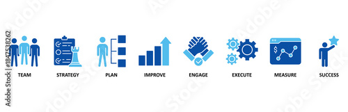 Change management banner web icon set In Blue Style vector illustration for business transformation and organizational change with team, strategy, plan, improve, engage, execute, measure