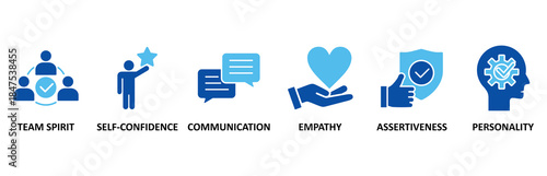Soft skills banner web icon set In Blue Style vector illustration foricon of personality, problem-solving, confidence, adaptability, empathy, collaboration, patience, communication