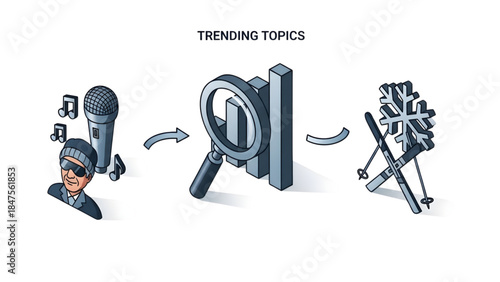 Trend analysis and tracking with data visualization, music, and winter sports