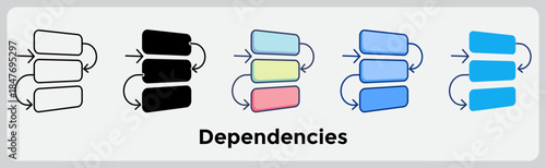 Dependencies