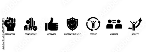 Banner resilience concept. Vector illustration with keywords and icons. Psychological resilience is the ability to successfully cope 
