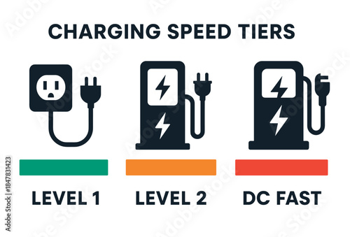 Comparison of electric vehicle charging speed tiers: level 1, level 2, dc fast