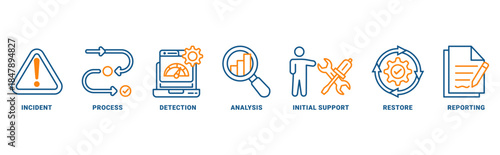 Incident Management icon set vector concept with icon of incident, process, detection, analysis, initial support, restore, reporting