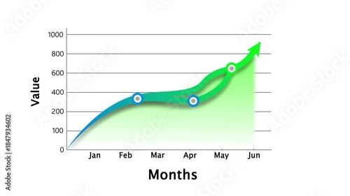 Monthly Value Increase Graph