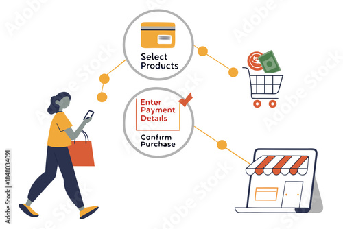 E Commerce Payment Process Illustration Flat Vect (1) Vector Icon