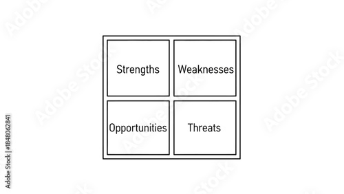 SWOT analysis matrix emphasizing internal and external strategic factors for comprehensive