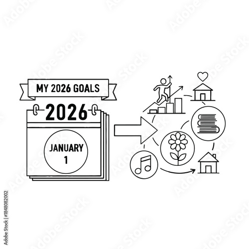Planning 2026 success story with visualized resolutions and achievements