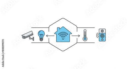 Smart home system components security lighting temperature and connected devices