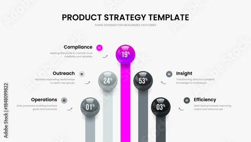 Advertising Plan Frame Design Vector Illustration. Enterprise Planning Five Element Infographic Slideshow Template. Minimalist Insight 5 Option Diagram Slide Layout.