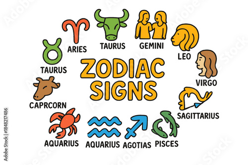 Colorful Zodiac Doodle. Zodiac Signs. Hand-drawn doodle illustration of Zodiac Signs. Aries symbol, Taurus