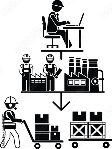Industrial workflow process showing engineer planning, factory workers managing production, and warehouse staff transporting packaged goods in a complete supply chain system.