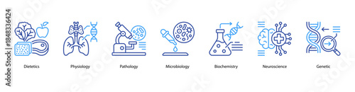 Biomedical Fields web banner illustration featuring Dietetics, Physiology, Pathology, Microbiology, Biochemistry, Neuroscience, and Genetic.