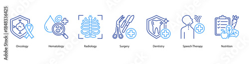 Clinical Treatment and Diagnosis web banner illustration featuring Oncology, Hematology, Radiology, Surgery, Dentistry, Speech Therapy, and Nutrition.
