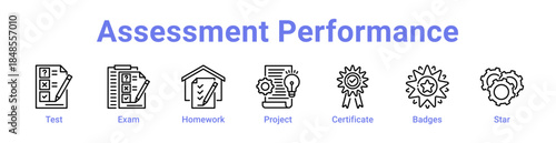 Assessment Performance Icon Banner