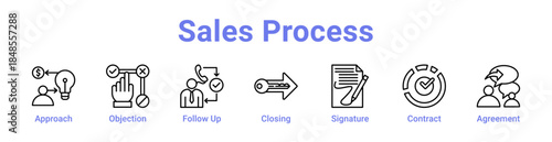 Sales Process Icon Banner