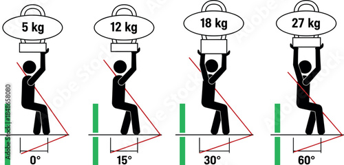 Proper lifting posture and weight load safety vector illustration showing ergonomic angles for carrying different weights isolated on white background for workplace health and training design
