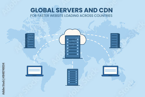 Technical SEO Concept of a Content Delivery Network (CDN) for Faster Global Website Loading Speed