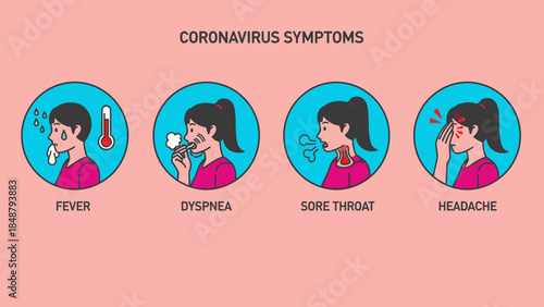 Common coronavirus symptoms illustrated