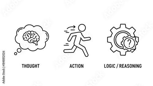 Thought, Action, and Logic: Minimalist line icons of brain thought, running figure, and gear with magnifying glass and question mark