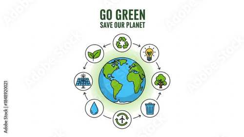 Eco-Friendly Planet: A vibrant illustration showcasing the message Go Green, Save Our Planet with a central image of planet earth, surrounded by circular icons representing eco-friendly concepts.