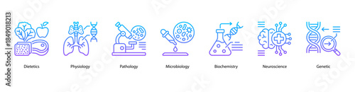 Biomedical Fields web banner illustration featuring Dietetics, Physiology, Pathology, Microbiology, Biochemistry, Neuroscience, and Genetic.
