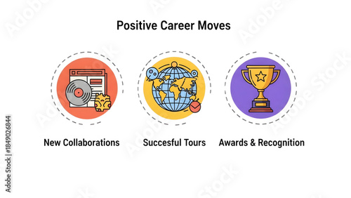 Illustrations depicting positive career development milestones including new collaborations, successful tours, and awards and recognition