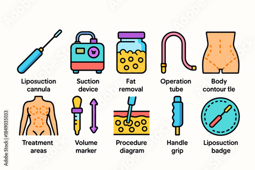 Liposuction, cosmetic surgery flat icon set. Contouring, fat removal, medical icons.