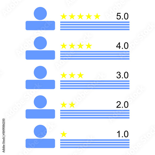 collection of 5 to 1 star rating icons and comments