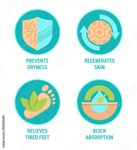 Relieves, Absorption, Dryness, Regenerates - icons in flat colors