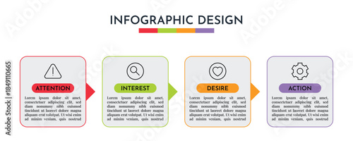 AIDA Marketing Model Horizontal Card Infographic Showing Attention Interest Desire Action Business Process Flat Vector Illustration