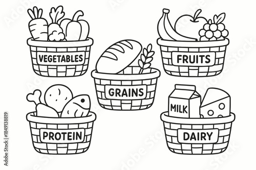 Food Groups Coloring Page. Food groups basics children?s coloring book illustration, outlined drawing, five cute baskets labeled vegetables, fruits, grains,